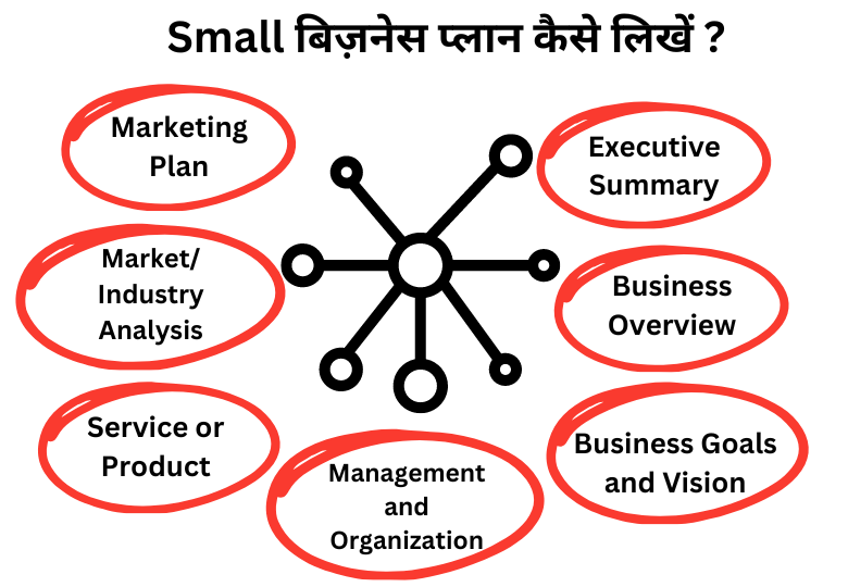 Small Business Plan कैसे लिखें ?